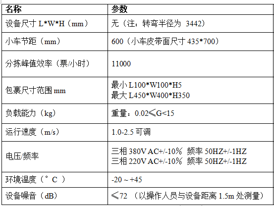 交叉帶分揀機